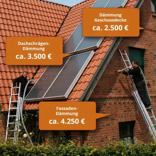 Einblasdämmung Preise 2025 - Fassadendämmung ca. 4.250€, Geschossdeckendämmung ca. 2.500€, Dachschrägendämmung ca. 3.500€