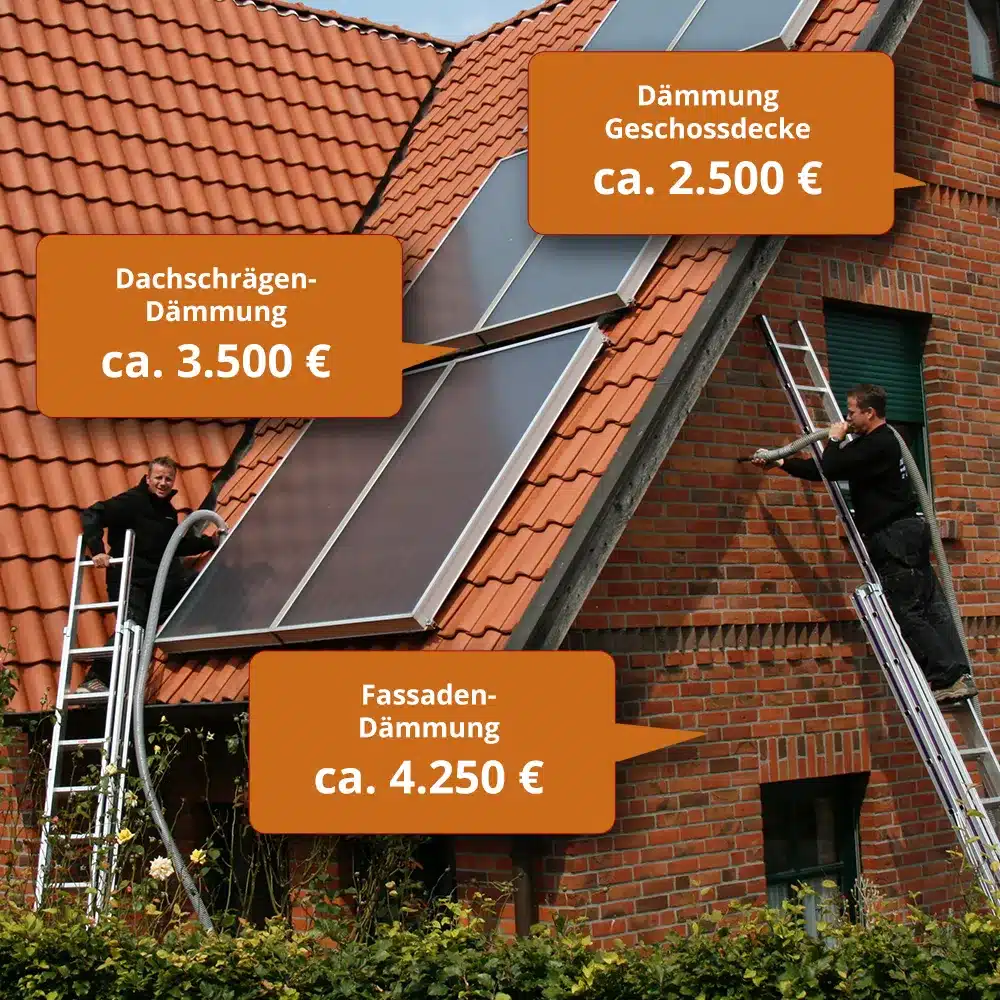 Einblasdämmung Preise 2025 - Fassadendämmung ca. 4.250€, Geschossdeckendämmung ca. 2.500€, Dachschrägendämmung ca. 3.500€