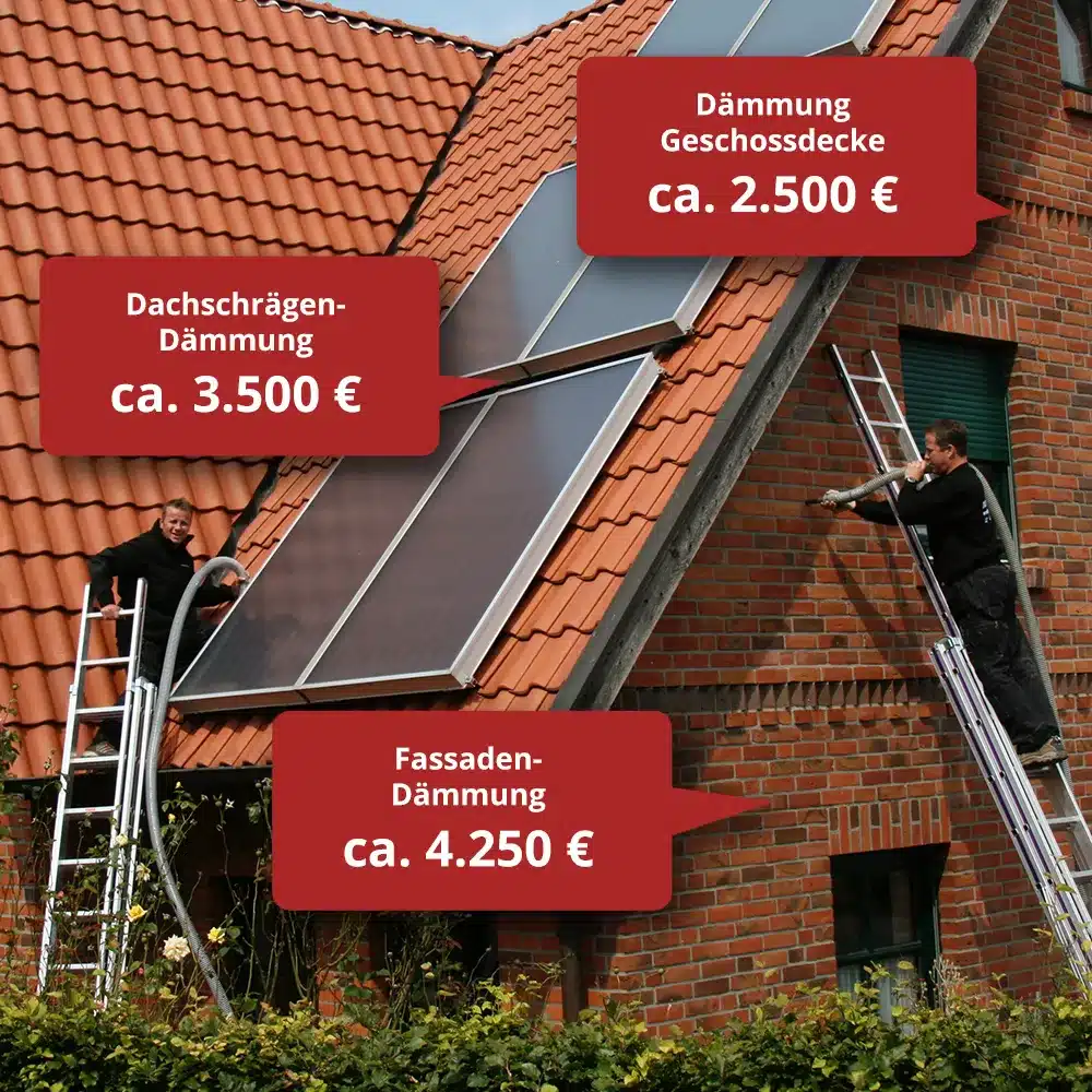 Einblasdämmung Preise 2025 - Fassadendämmung ca. 4.250€, Geschossdeckendämmung ca. 2.500€, Dachschrägendämmung ca. 3.500€